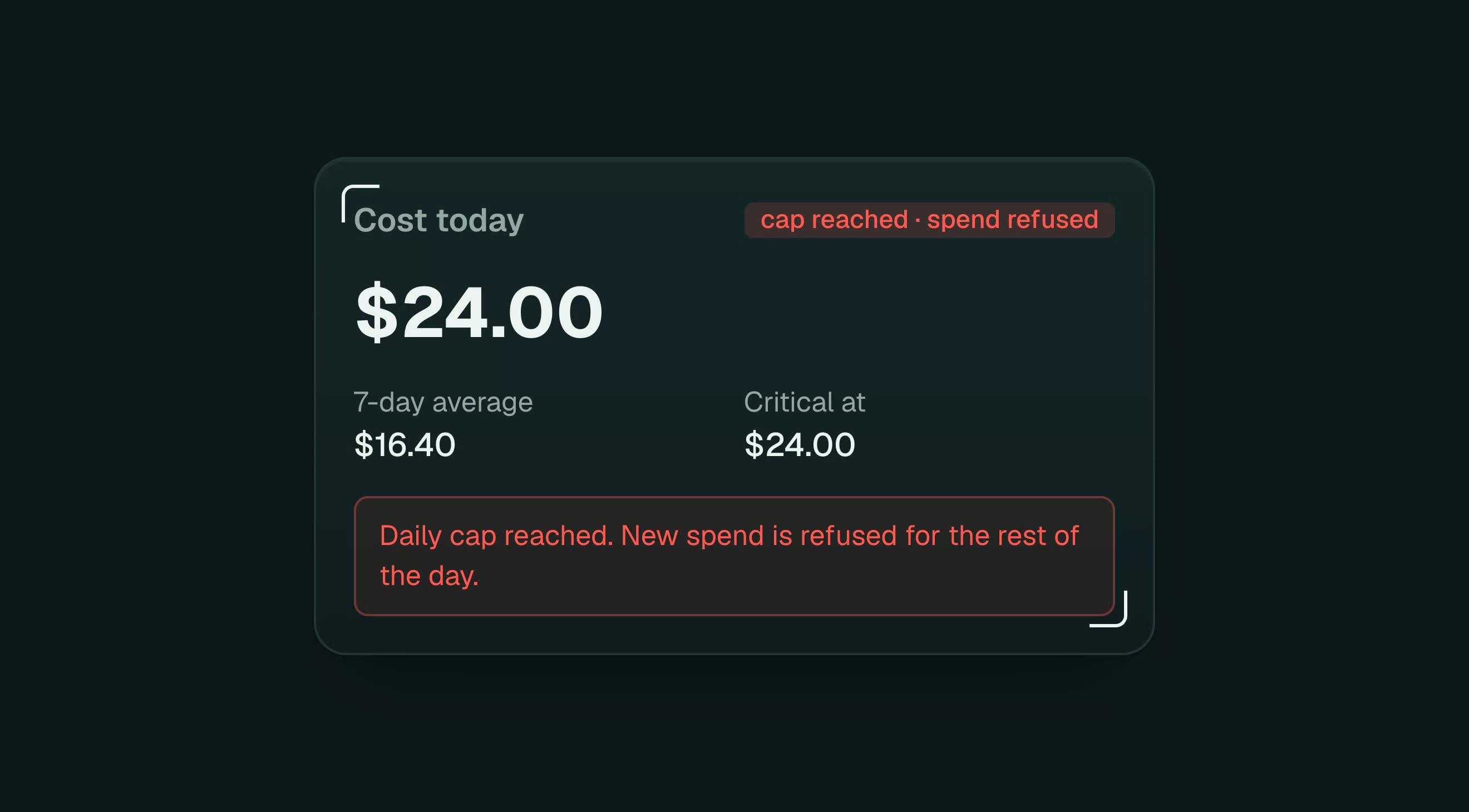 A spend meter stopped at thirty dollars against a thirty dollar daily cap, with the refusal shown under it.